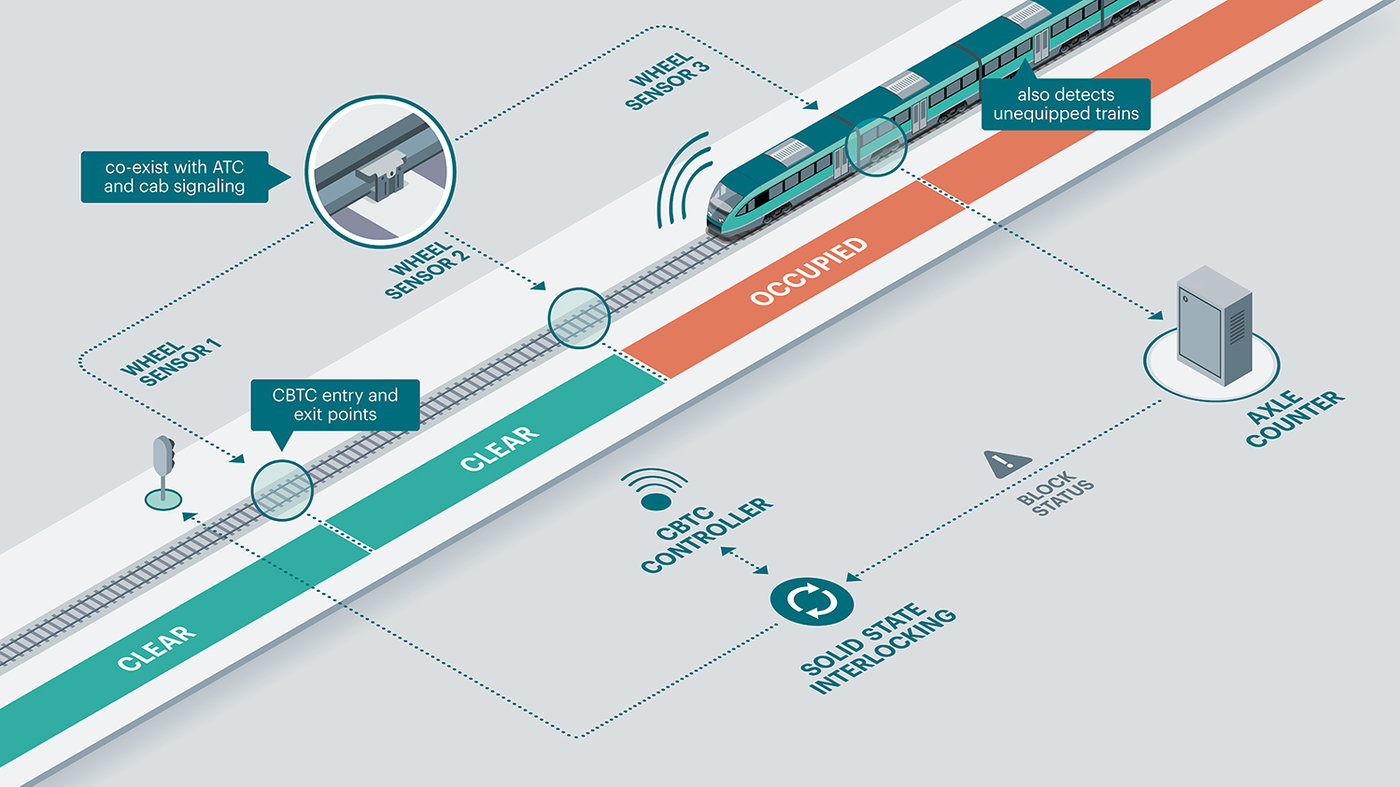 cbtc vs etcs